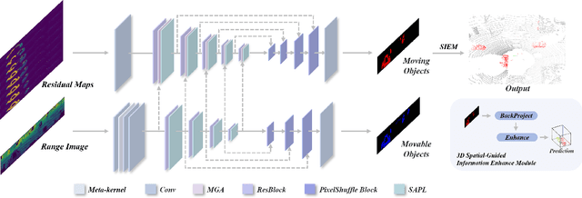 Figure 2 for MF-MOS: A Motion-Focused Model for Moving Object Segmentation