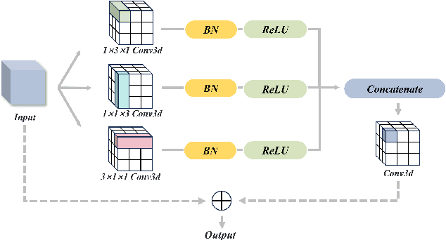 Figure 3 for MF-MOS: A Motion-Focused Model for Moving Object Segmentation