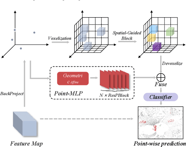 Figure 4 for MF-MOS: A Motion-Focused Model for Moving Object Segmentation