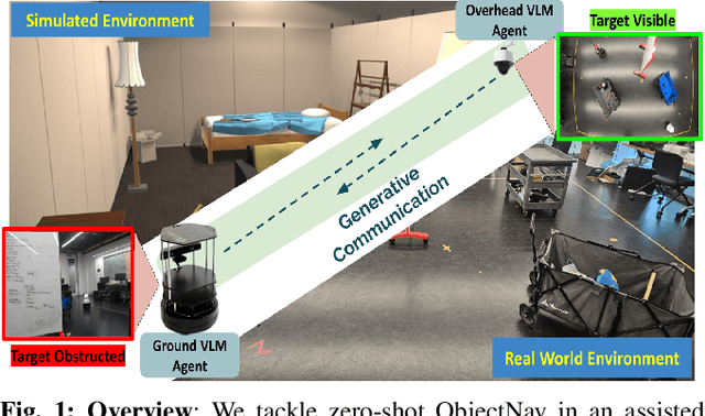 Figure 1 for Is Generative Communication between Embodied Agents Good for Zero-Shot ObjectNav?