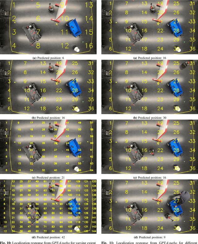 Figure 2 for Is Generative Communication between Embodied Agents Good for Zero-Shot ObjectNav?