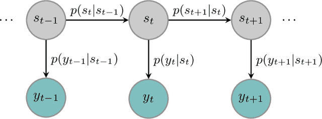 Figure 1 for Turbo Receiver Design with Joint Detection and Demapping for Coded Differential BPSK in Bursty Impulsive Noise Channels