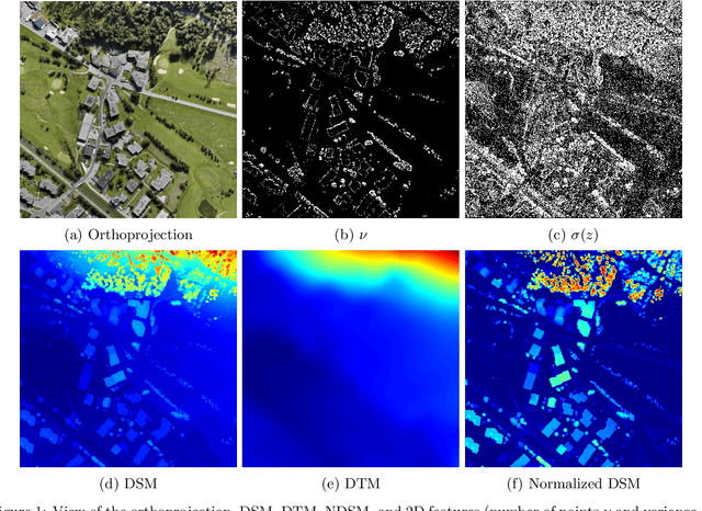 Figure 1 for Ground Awareness in Deep Learning for Large Outdoor Point Cloud Segmentation