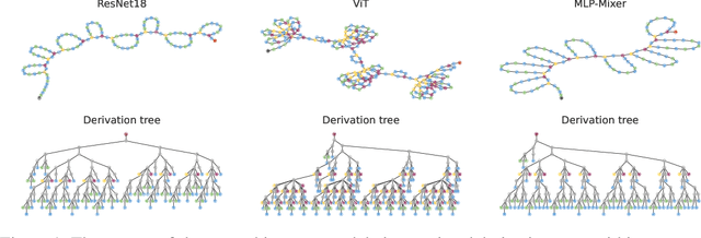 Figure 1 for einspace: Searching for Neural Architectures from Fundamental Operations