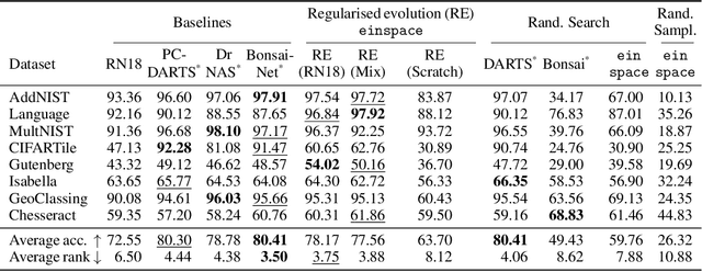 Figure 2 for einspace: Searching for Neural Architectures from Fundamental Operations