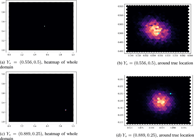 Figure 3 for Applications of ML-Based Surrogates in Bayesian Approaches to Inverse Problems