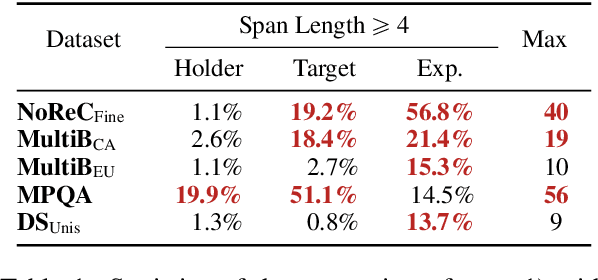 Figure 2 for Revisiting Structured Sentiment Analysis as Latent Dependency Graph Parsing