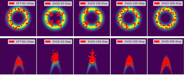 Figure 1 for Denoising Fisher Training For Neural Implicit Samplers