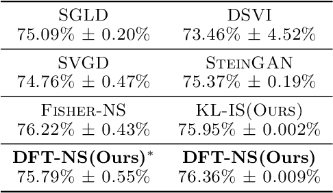 Figure 4 for Denoising Fisher Training For Neural Implicit Samplers