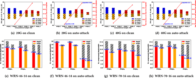 Figure 1 for Reinforced Compressive Neural Architecture Search for Versatile Adversarial Robustness