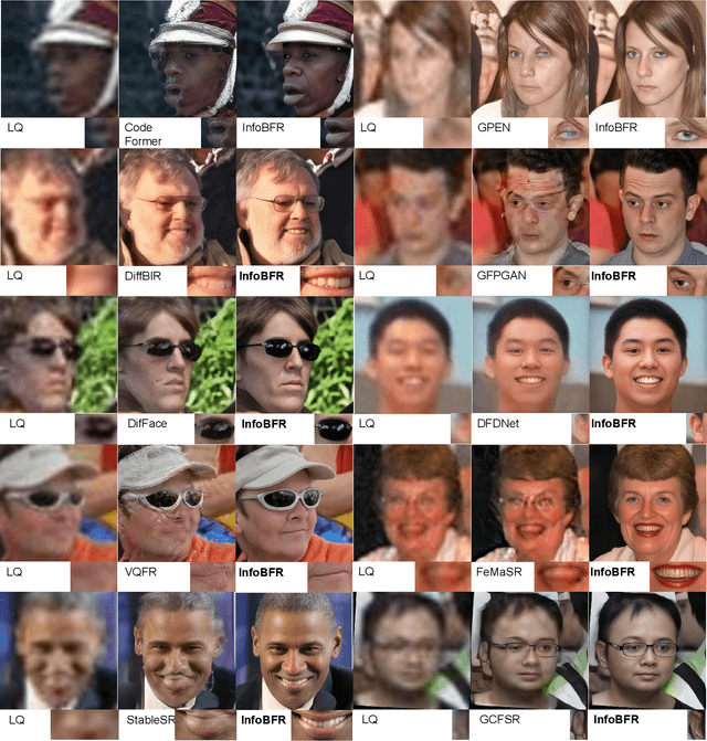 Figure 3 for InfoBFR: Real-World Blind Face Restoration via Information Bottleneck