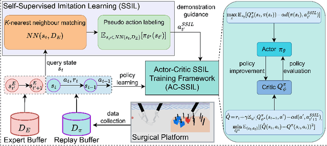 Figure 2 for Surgical Task Automation Using Actor-Critic Frameworks and Self-Supervised Imitation Learning