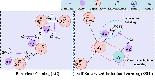 Figure 3 for Surgical Task Automation Using Actor-Critic Frameworks and Self-Supervised Imitation Learning