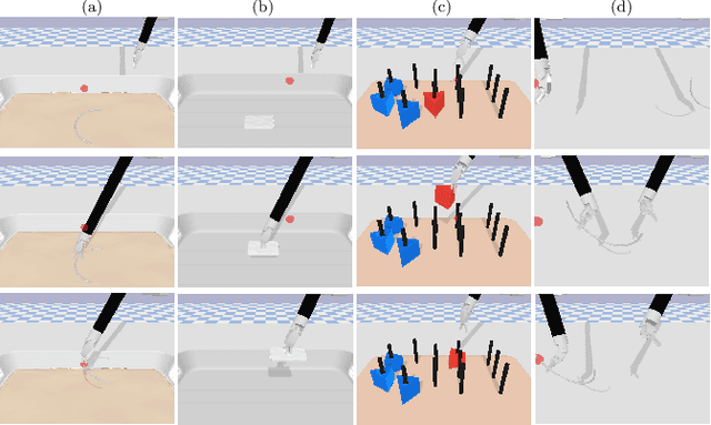 Figure 4 for Surgical Task Automation Using Actor-Critic Frameworks and Self-Supervised Imitation Learning