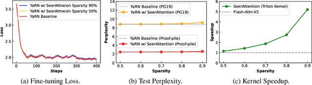 Figure 1 for SeerAttention: Learning Intrinsic Sparse Attention in Your LLMs