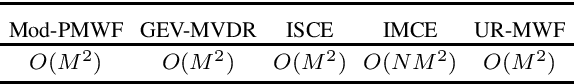 Figure 4 for Modified Parametric Multichannel Wiener Filter \\for Low-latency Enhancement of Speech Mixtures with Unknown Number of Speakers