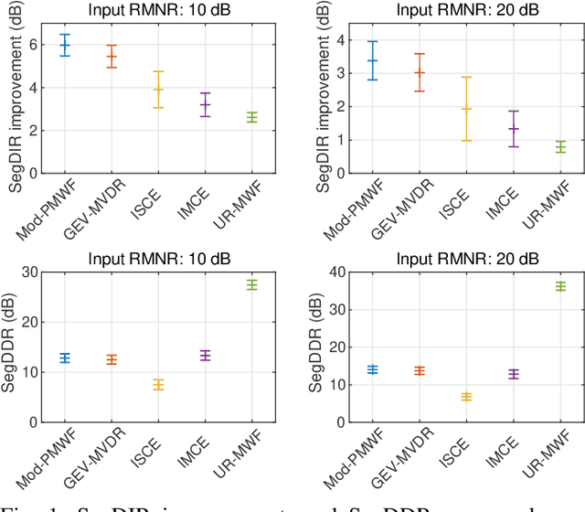 Figure 1 for Modified Parametric Multichannel Wiener Filter \\for Low-latency Enhancement of Speech Mixtures with Unknown Number of Speakers