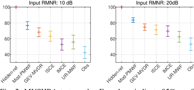 Figure 2 for Modified Parametric Multichannel Wiener Filter \\for Low-latency Enhancement of Speech Mixtures with Unknown Number of Speakers