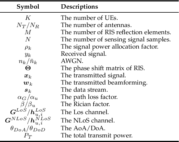 Figure 2 for Power Source Allocation for RIS-aided Integrating Sensing, Communication, and Power Transfer Systems Based on NOMA