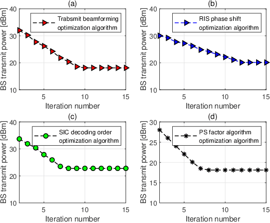 Figure 3 for Power Source Allocation for RIS-aided Integrating Sensing, Communication, and Power Transfer Systems Based on NOMA