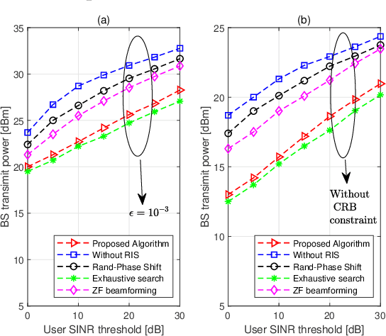 Figure 4 for Power Source Allocation for RIS-aided Integrating Sensing, Communication, and Power Transfer Systems Based on NOMA