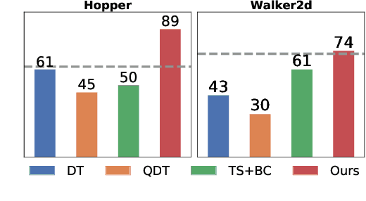 Figure 1 for Elastic Decision Transformer