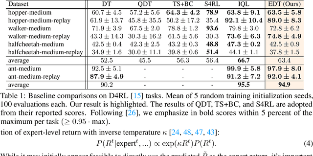 Figure 2 for Elastic Decision Transformer