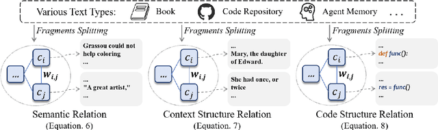 Figure 1 for FragRel: Exploiting Fragment-level Relations in the External Memory of Large Language Models