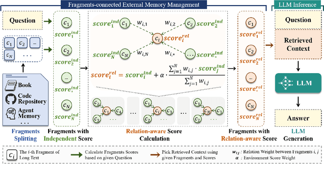 Figure 3 for FragRel: Exploiting Fragment-level Relations in the External Memory of Large Language Models