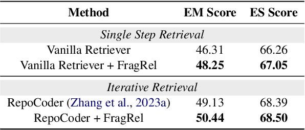 Figure 2 for FragRel: Exploiting Fragment-level Relations in the External Memory of Large Language Models