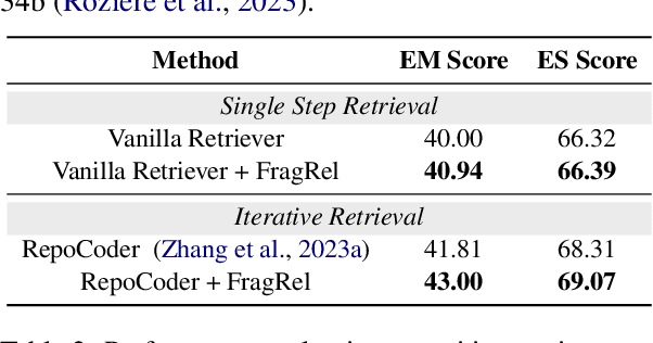 Figure 4 for FragRel: Exploiting Fragment-level Relations in the External Memory of Large Language Models