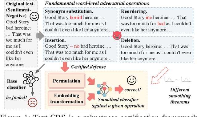 Figure 2 for Text-CRS: A Generalized Certified Robustness Framework against Textual Adversarial Attacks