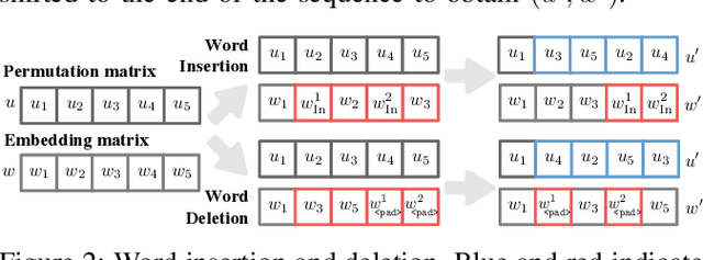 Figure 4 for Text-CRS: A Generalized Certified Robustness Framework against Textual Adversarial Attacks