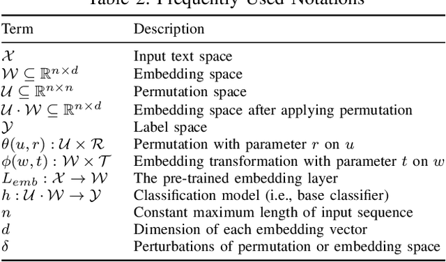 Figure 3 for Text-CRS: A Generalized Certified Robustness Framework against Textual Adversarial Attacks