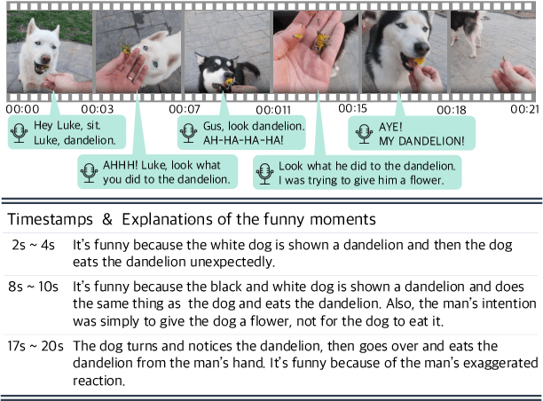 Figure 1 for Can Language Models Laugh at YouTube Short-form Videos?