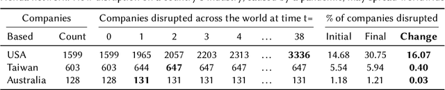 Figure 2 for PyReason: Software for Open World Temporal Logic