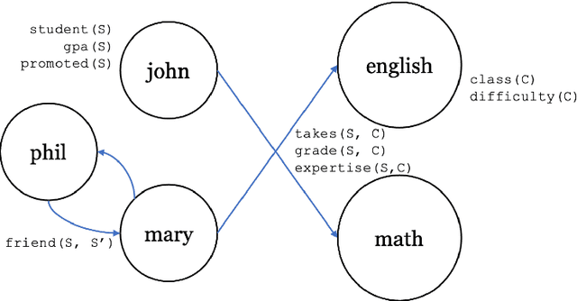 Figure 1 for PyReason: Software for Open World Temporal Logic