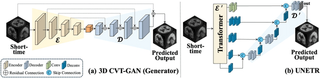 Figure 3 for Parameter Efficient Fine Tuning for Multi-scanner PET to PET Reconstruction