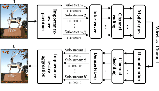 Figure 1 for Data-Importance-Aware Waterfilling for Adaptive Real-Time Communication in Computer Vision Applications