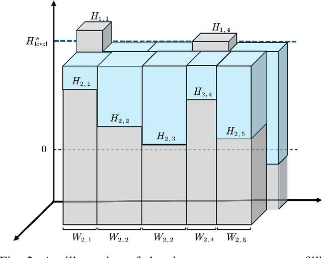 Figure 2 for Data-Importance-Aware Waterfilling for Adaptive Real-Time Communication in Computer Vision Applications