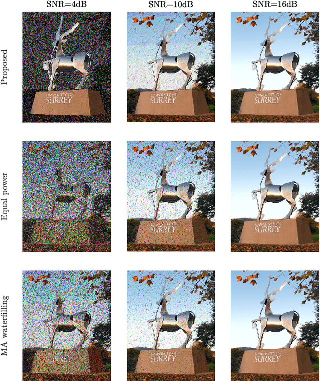 Figure 3 for Data-Importance-Aware Waterfilling for Adaptive Real-Time Communication in Computer Vision Applications