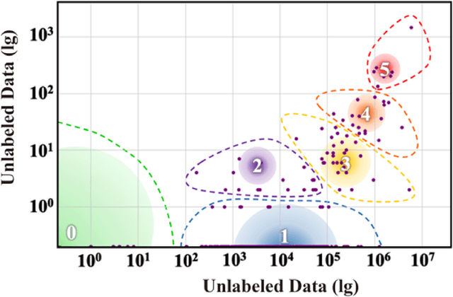 Figure 1 for Responsible Multilingual Large Language Models: A Survey of Development, Applications, and Societal Impact