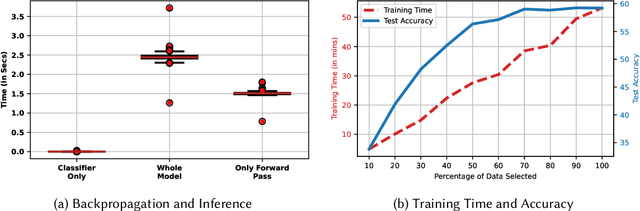 Figure 3 for Centaur: Federated Learning for Constrained Edge Devices