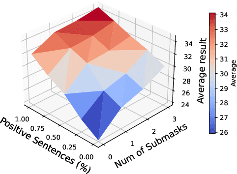 Figure 1 for Precision or Recall? An Analysis of Image Captions for Training Text-to-Image Generation Model