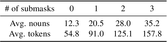 Figure 2 for Precision or Recall? An Analysis of Image Captions for Training Text-to-Image Generation Model