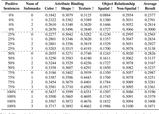 Figure 3 for Precision or Recall? An Analysis of Image Captions for Training Text-to-Image Generation Model