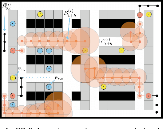 Figure 1 for Multi-Agent Path Finding Among Dynamic Uncontrollable Agents with Statistical Safety Guarantees