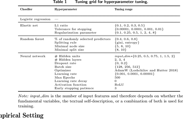 Figure 2 for A Fused Large Language Model for Predicting Startup Success