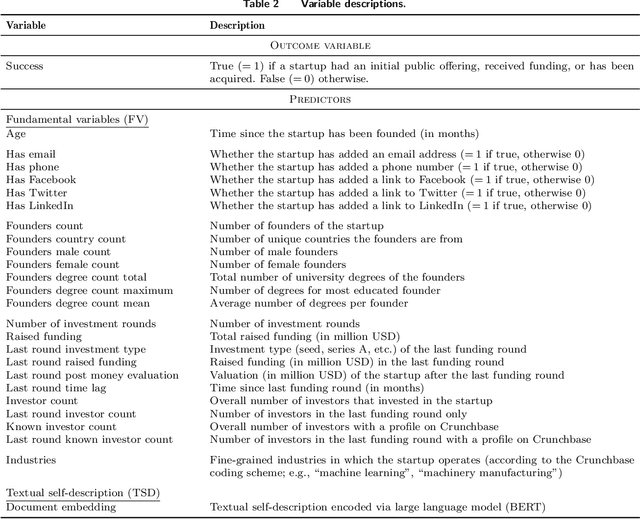 Figure 4 for A Fused Large Language Model for Predicting Startup Success