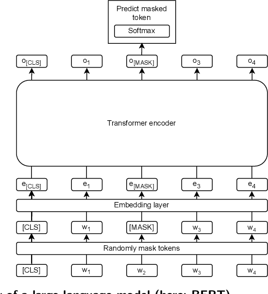 Figure 3 for A Fused Large Language Model for Predicting Startup Success